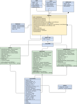 Project Class Graph Project Class Diagram | Visual Paradigm 社區